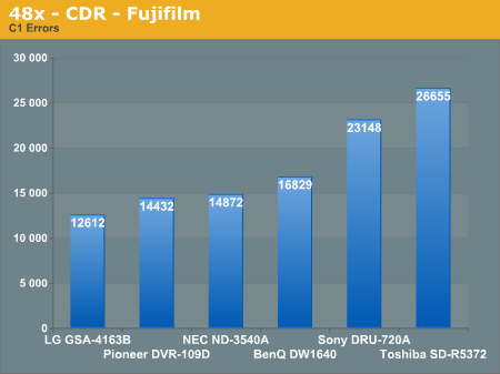 48x - CDR - Fujifilm